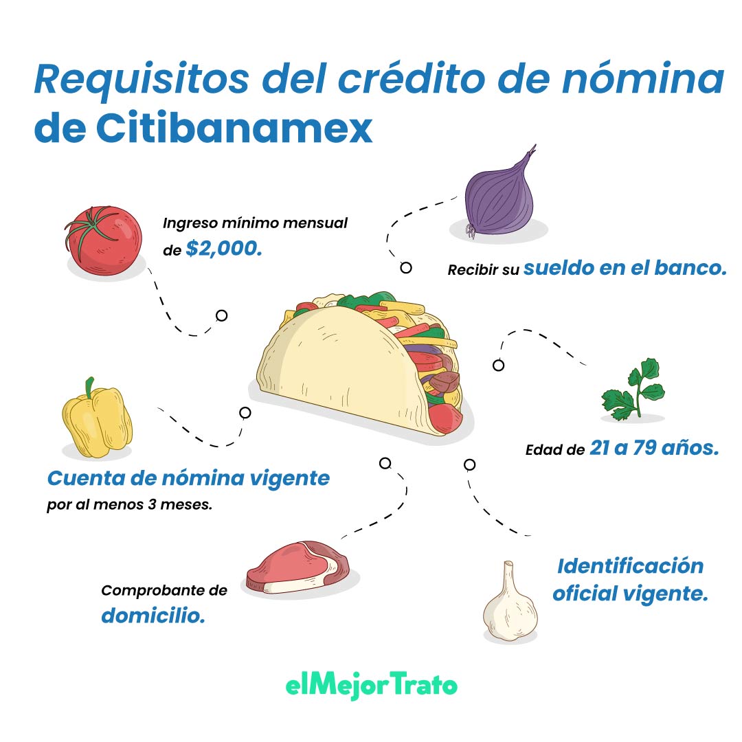 Préstamos Banamex vía nómina: Simulador y requisitos